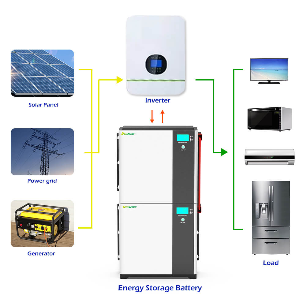Battery system diagram