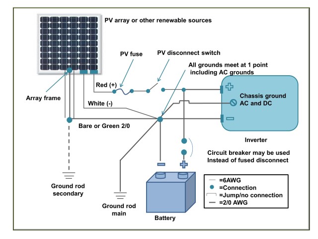 Inverter system wiring diagram
