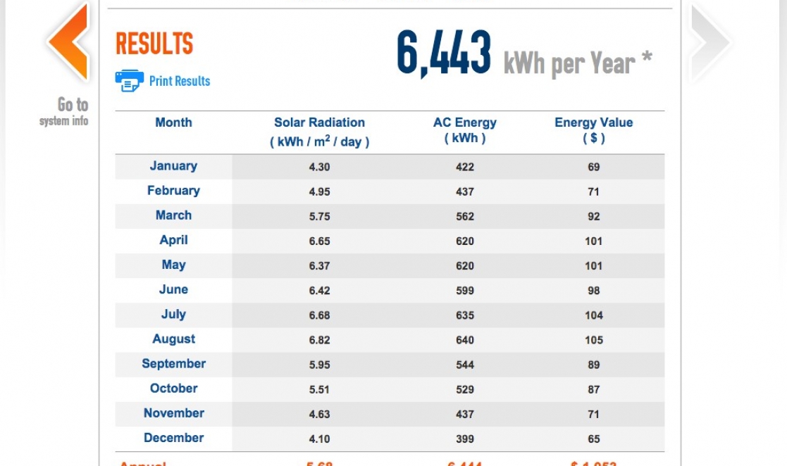 Solar cost calculator interface